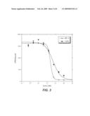 ANTI-OX40L ANTIBODIES AND METHODS USING SAME diagram and image