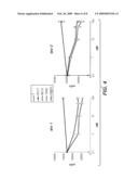 ANTI-OX40L ANTIBODIES AND METHODS USING SAME diagram and image