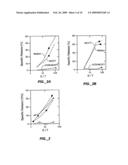 Specific Inhibition of Autoimmunity and Diseases Associated With Autoantigens diagram and image