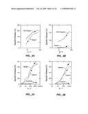 Specific Inhibition of Autoimmunity and Diseases Associated With Autoantigens diagram and image