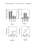 Specific Inhibition of Autoimmunity and Diseases Associated With Autoantigens diagram and image