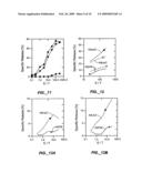 Specific Inhibition of Autoimmunity and Diseases Associated With Autoantigens diagram and image