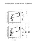 BIMER OR AN OLIGOMER OF A DIMER, TRIMER, QUATROMER OR PENTAMER OF RECOMBINANT FUSION PROTEINS diagram and image