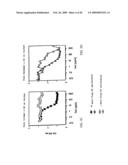 BIMER OR AN OLIGOMER OF A DIMER, TRIMER, QUATROMER OR PENTAMER OF RECOMBINANT FUSION PROTEINS diagram and image