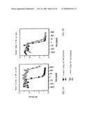 BIMER OR AN OLIGOMER OF A DIMER, TRIMER, QUATROMER OR PENTAMER OF RECOMBINANT FUSION PROTEINS diagram and image