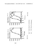 BIMER OR AN OLIGOMER OF A DIMER, TRIMER, QUATROMER OR PENTAMER OF RECOMBINANT FUSION PROTEINS diagram and image