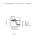 BIMER OR AN OLIGOMER OF A DIMER, TRIMER, QUATROMER OR PENTAMER OF RECOMBINANT FUSION PROTEINS diagram and image