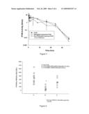 COMPOSITIONS AND METHODS FOR LESS IMMUNOGENIC PROTEIN-LIPID COMPLEXES diagram and image