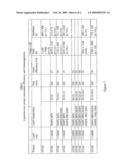 COMPOSITIONS AND METHODS FOR LESS IMMUNOGENIC PROTEIN-LIPID COMPLEXES diagram and image