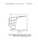 Pharmaceutical Formulations diagram and image