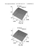 Pharmaceutical Formulations diagram and image