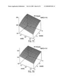 Pharmaceutical Formulations diagram and image