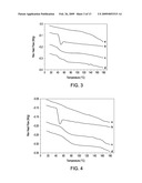 Thermo-Kinetic Mixing for Pharmaceutical Applications diagram and image