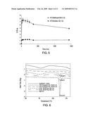 Thermo-Kinetic Mixing for Pharmaceutical Applications diagram and image