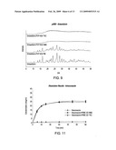 Thermo-Kinetic Mixing for Pharmaceutical Applications diagram and image