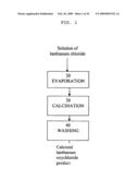 RARE EARTH METAL COMPOUNDS, METHODS OF MAKING, AND METHODS OF USING THE SAME diagram and image