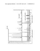 RARE EARTH METAL COMPOUNDS, METHODS OF MAKING, AND METHODS OF USING THE SAME diagram and image