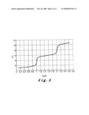 Mineral Additive for a Dietary Composition for Animals and Method for the Production Thereof diagram and image