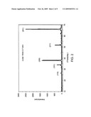 Fluorine-doped tin oxide transparent conductive film glass and method of fabricating the same diagram and image