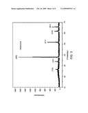 Fluorine-doped tin oxide transparent conductive film glass and method of fabricating the same diagram and image