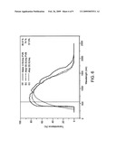 Fluorine-doped tin oxide transparent conductive film glass and method of fabricating the same diagram and image