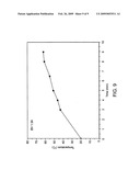 Fluorine-doped tin oxide transparent conductive film glass and method of fabricating the same diagram and image