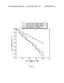 ELECTROLYTIC SOLUTION AND BATTERY diagram and image