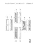 Source and Mask Optimization by Changing Intensity and Shape of the Illumination Source diagram and image