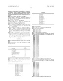 METHOD FOR THE DETECTION OF HPV AND PROBES, PRIMERS AND KITS diagram and image