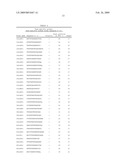 METHOD FOR THE DETECTION OF HPV AND PROBES, PRIMERS AND KITS diagram and image