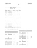 METHOD FOR THE DETECTION OF HPV AND PROBES, PRIMERS AND KITS diagram and image