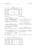 METHOD FOR THE DETECTION OF HPV AND PROBES, PRIMERS AND KITS diagram and image