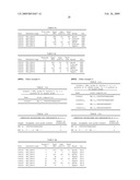 METHOD FOR THE DETECTION OF HPV AND PROBES, PRIMERS AND KITS diagram and image