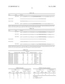 METHOD FOR THE DETECTION OF HPV AND PROBES, PRIMERS AND KITS diagram and image