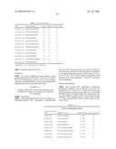 METHOD FOR THE DETECTION OF HPV AND PROBES, PRIMERS AND KITS diagram and image