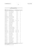 METHOD FOR THE DETECTION OF HPV AND PROBES, PRIMERS AND KITS diagram and image