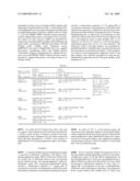 Gene Marker and Use Thereof diagram and image
