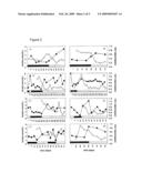 Pharmacological Applications of Mitochondrial DNA Assays diagram and image