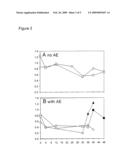 Pharmacological Applications of Mitochondrial DNA Assays diagram and image