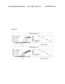 Pharmacological Applications of Mitochondrial DNA Assays diagram and image