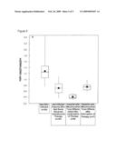 Pharmacological Applications of Mitochondrial DNA Assays diagram and image