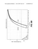 STABILIZATION OF NUCLEIC ACIDS ON SOLID SUPPORTS diagram and image