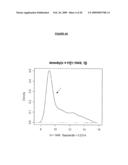 Method and/or Apparatus of Oligonucleotide Design and/or Nucleic Acid Detection diagram and image