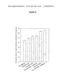 Method and/or Apparatus of Oligonucleotide Design and/or Nucleic Acid Detection diagram and image