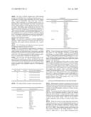 Method and/or Apparatus of Oligonucleotide Design and/or Nucleic Acid Detection diagram and image