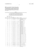 Method and/or Apparatus of Oligonucleotide Design and/or Nucleic Acid Detection diagram and image