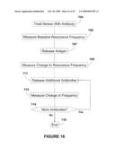 ENHANCED SENSITIVITY OF A CANTILEVER SENSOR VIA SPECIFIC BINDINGS diagram and image