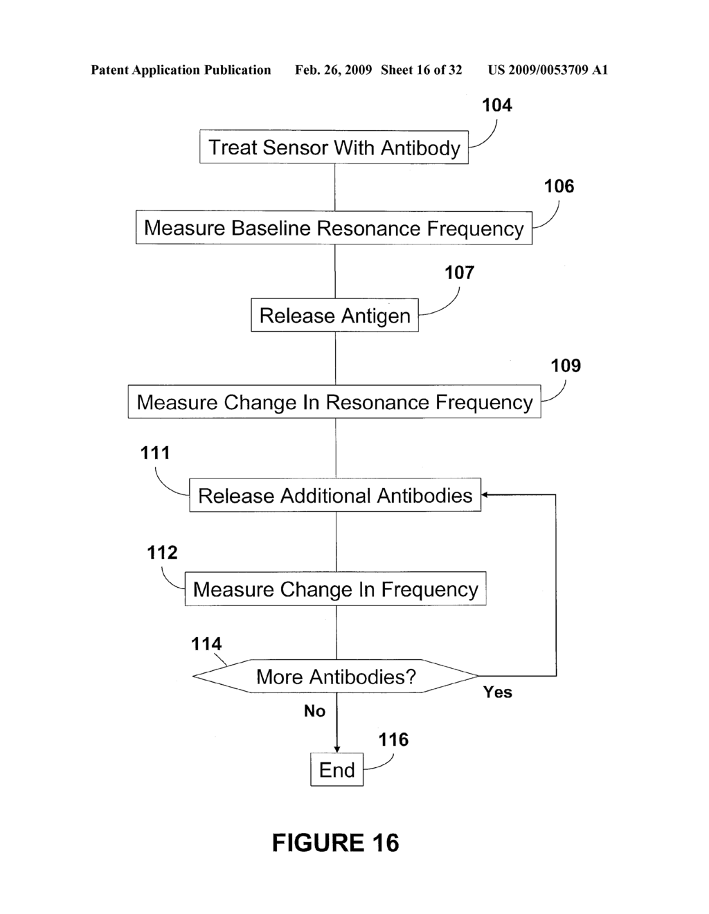 ENHANCED SENSITIVITY OF A CANTILEVER SENSOR VIA SPECIFIC BINDINGS - diagram, schematic, and image 17