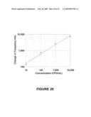 ENHANCED SENSITIVITY OF A CANTILEVER SENSOR VIA SPECIFIC BINDINGS diagram and image