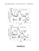 ENHANCED SENSITIVITY OF A CANTILEVER SENSOR VIA SPECIFIC BINDINGS diagram and image